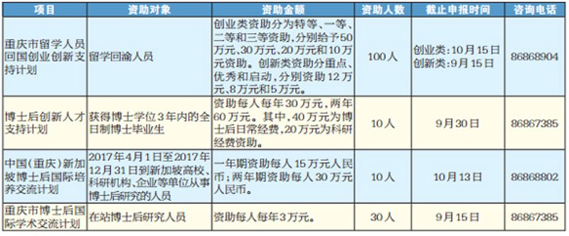 创业扶持政策助力小微企业成长之路